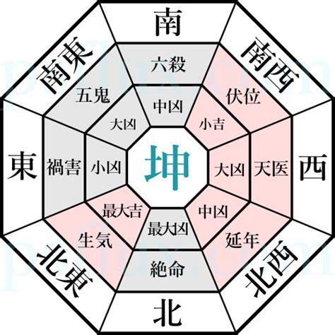 風水 文昌位|風水で文昌方位や本命卦で勉強部屋や書斎を作る！寝室も吉方位。